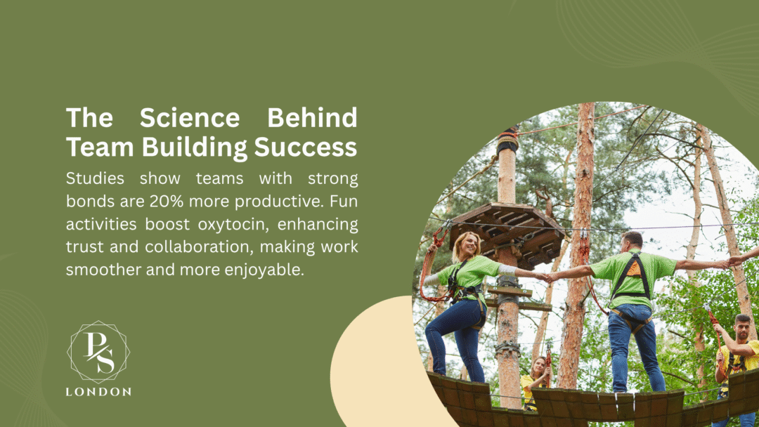 The Science Behind Team Building Success