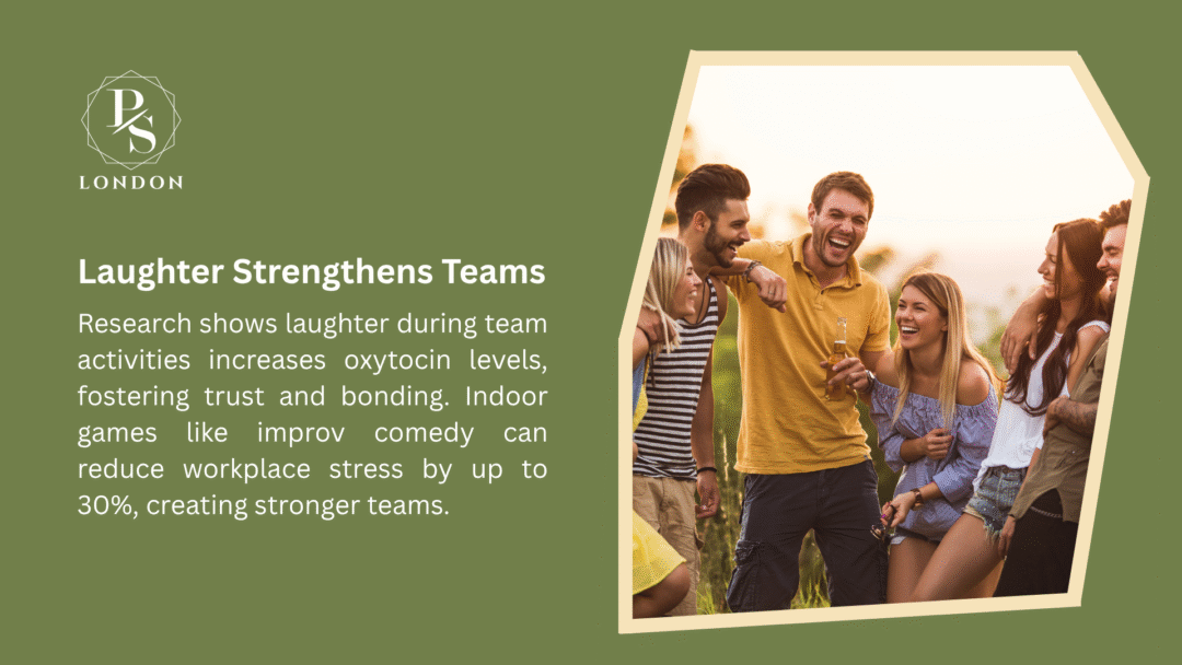 Infographic from PS London on laughter strengthening teams, showing research that team activities boost oxytocin, foster trust, and bonding, with improv comedy reducing workplace stress by 30%.
