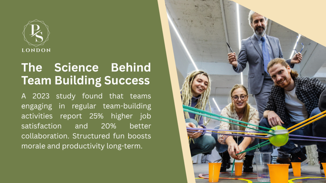 Team building activity with four people using strings to move a ball into cups, highlighting a 2023 study on improved job satisfaction and collaboration.