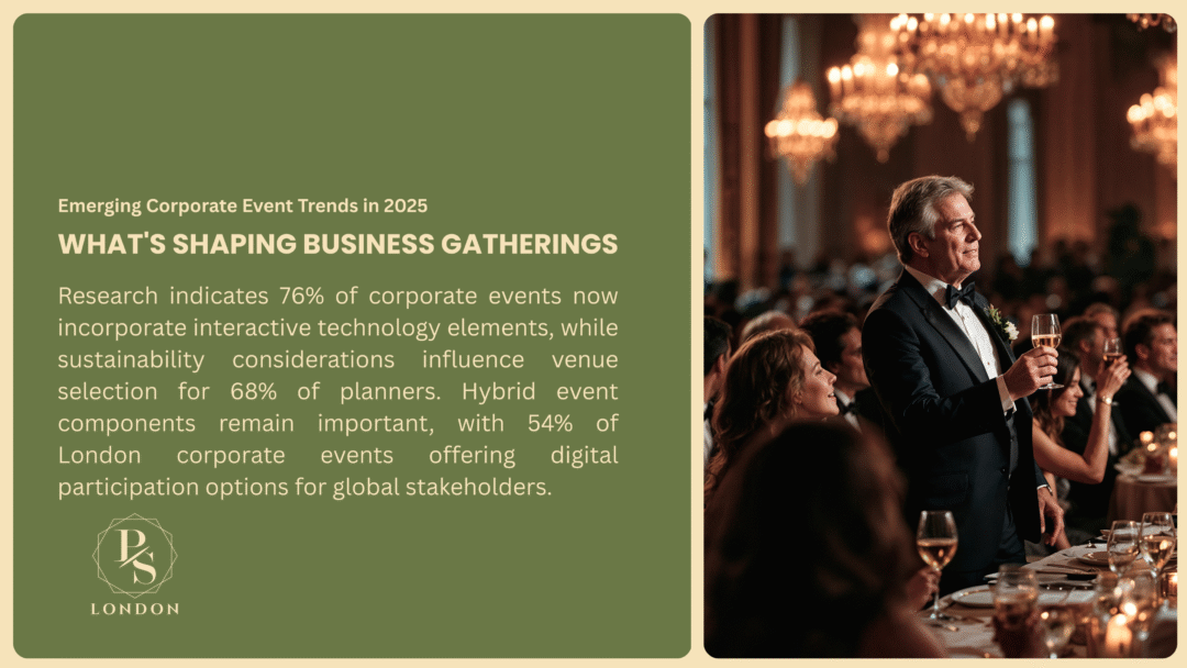  A man in a tuxedo toasting at a formal London corporate event under elegant chandeliers, with attendees at tables holding wine glasses. Text highlights 2025 trends: 76% use interactive technology, 68% focus on sustainability, and 54% offer digital participation for global stakeholders.