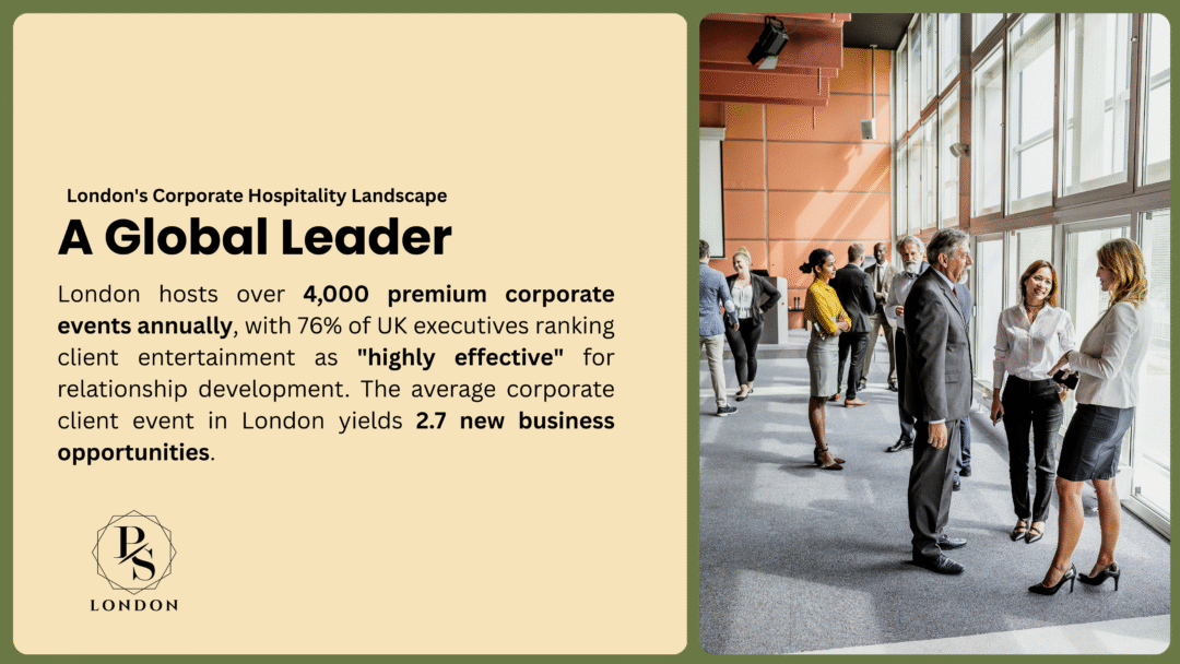 A luxurious corporate event setup in London with a panoramic city skyline view at night, showcasing London's corporate hospitality landscape. Elegant tables, ambient lighting, and the Thames River reflect the city’s vibrant business entertainment scene in 2025.