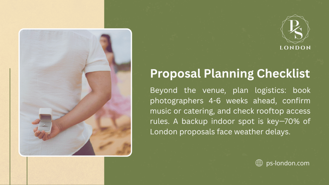  Man holding ring box, text outlining proposal planning checklist: book photographers 4-6 weeks ahead, confirm music/catering, check rooftop access, and have a backup indoor spot due to 70% of London proposals facing weather delays.