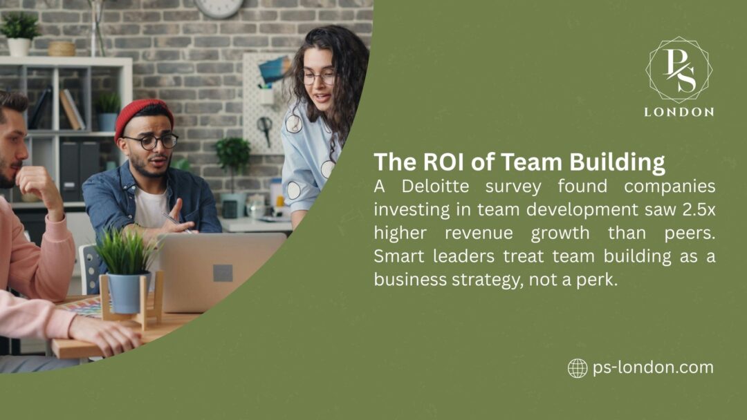 Team collaborating in a modern office with laptops, highlighting team building ROI, with Deloitte survey showing 2.5x revenue growth for investing companies.