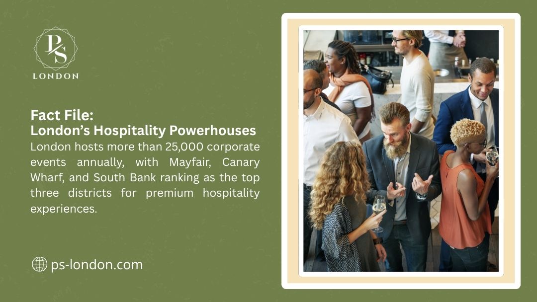 A diverse group of people networking at a premium corporate event. Text: "Fact File: London's Hospitality Powerhouses." London hosts over 25,000 corporate events yearly; Mayfair, Canary Wharf, and South Bank are top districts.