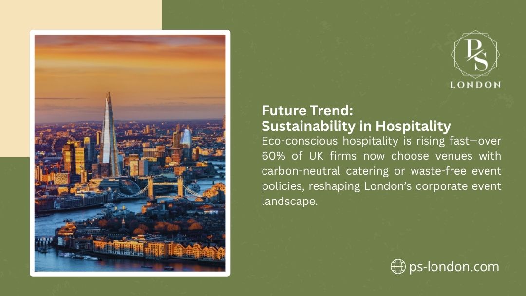 A sunset cityscape of the London skyline, featuring The Shard and the River Thames. Text: "Future Trend: Sustainability in Hospitality." Over 60% of UK firms now choose eco-conscious venues with carbon-neutral catering or waste-free policies.