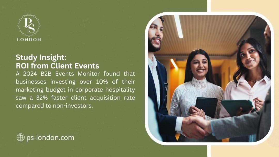 A handshake between a man and a woman in a professional setting, with two other colleagues smiling nearby. Text reads: "Study Insight: ROI from Client Events." Businesses investing over 10% of their marketing budget in corporate hospitality saw a 32% faster client acquisition rate.