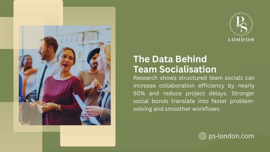PS London infographic: Colleagues chatting at team social. Research: Structured team events boost collaboration efficiency by nearly 50% & cut project delays.