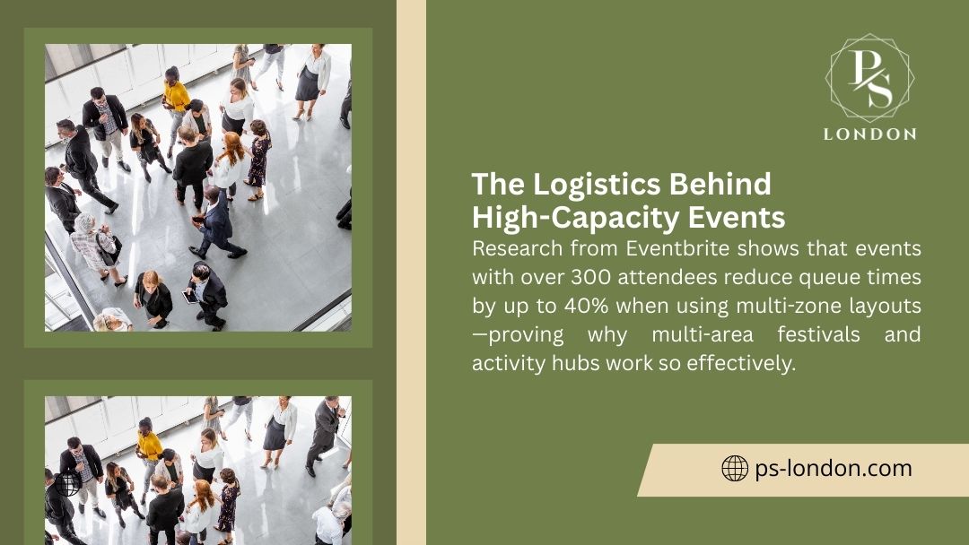 PS London infographic: Crowds at high-capacity event. Eventbrite research shows multi-zone layouts cut queue times up to 40% for events over 300 attendees. ps-london.com