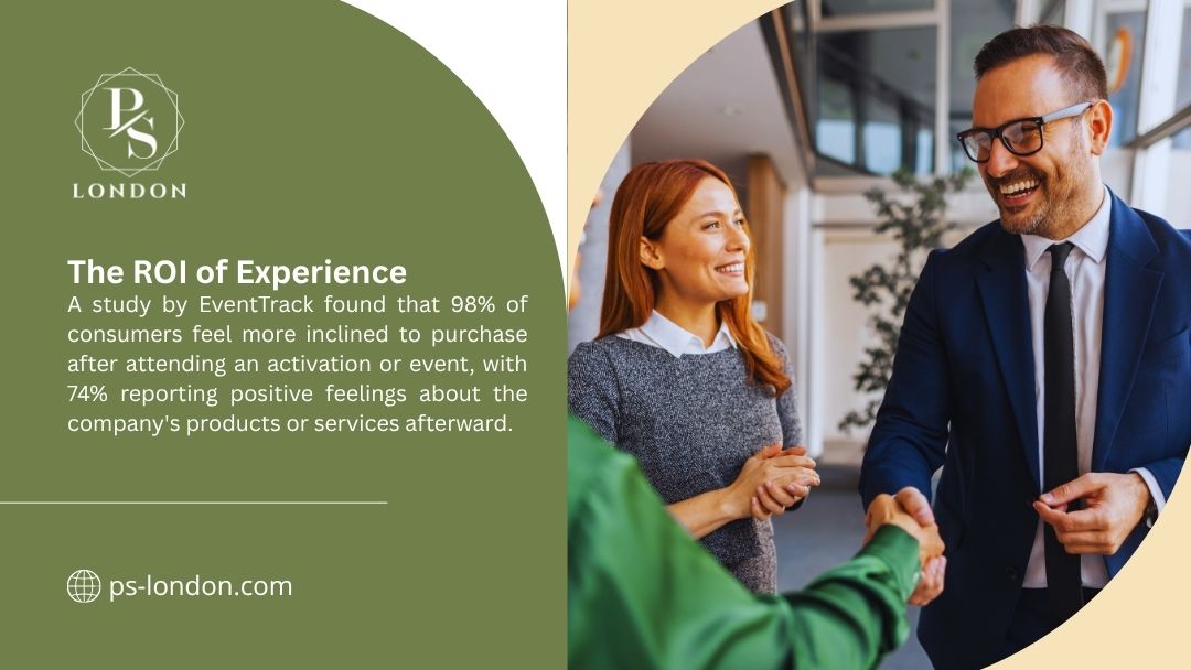 The image, titled The ROI of Experience, presents a study by EventTrack finding that 98% of consumers feel more inclined to purchase after attending an activation or event.