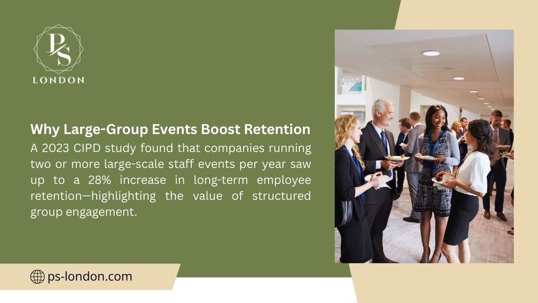 An image illustrating why large-group events boost retention. A study found companies running two or more large-scale staff events per year saw up to a 28% increase in long-term employee retention. Professionals networking at a corporate event.
