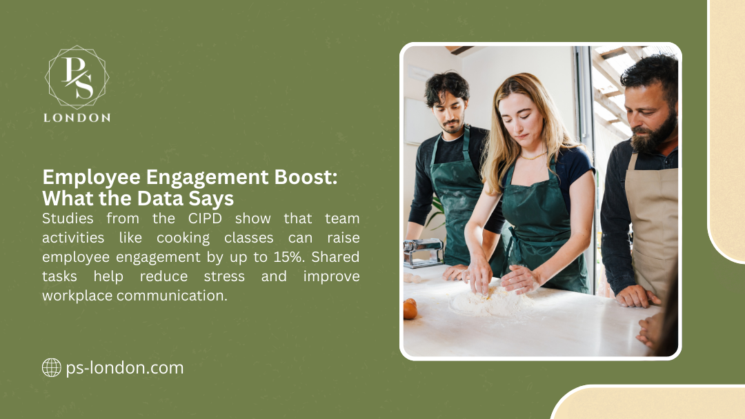 Corporate Cooking classes london - Team cooking class boosts employee engagement: CIPD studies show shared activities like this can raise engagement by up to 15%, reduce stress & improve communication.