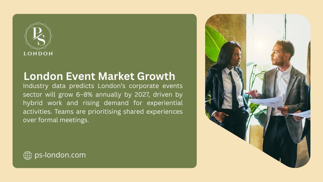 Two professionals in sharp suits discuss documents in a sunlit modern office with lush plants. Text overlay: “London Event Market Growth – Industry predicts 6-8% annual rise by 2027, fueled by hybrid work & demand for experiential team activities.”