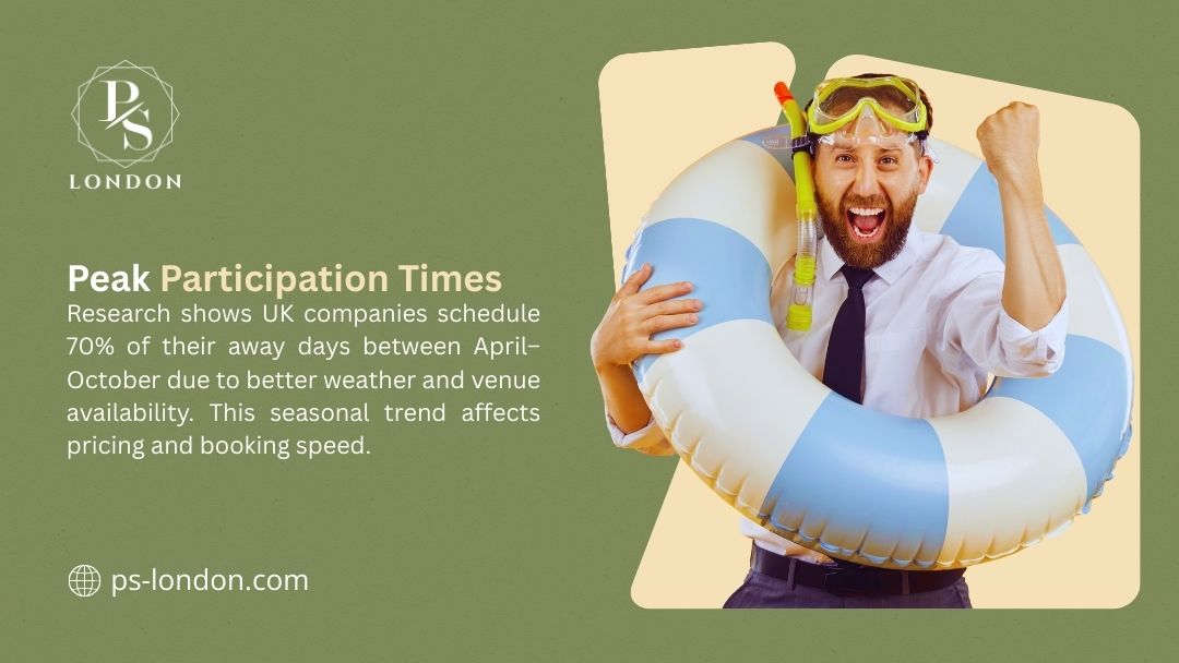 Excited businessman in suit with snorkel & inflatable ring. Text: 70% of UK company away days booked Apr-Oct due to weather & venues.