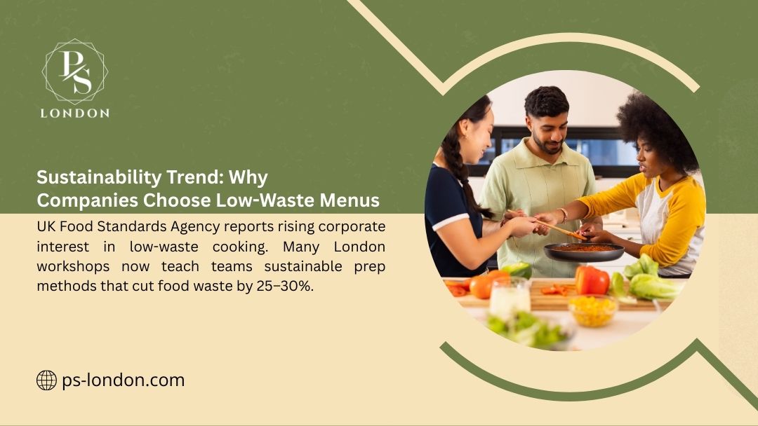 Sustainability Trend: Companies choose low-waste menus. UK Food Standards Agency notes rising interest – London workshops teach teams sustainable prep, cutting food waste 25-30%.