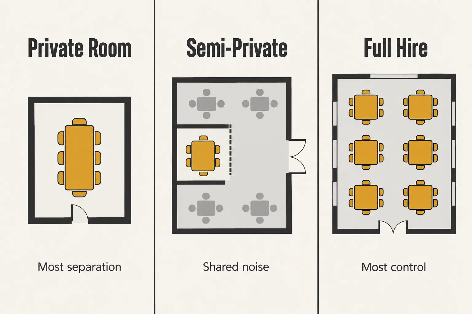Comparison of three Persian private dining formats in London: a closed private room, a semi-private section and exclusive hire of the whole restaurant