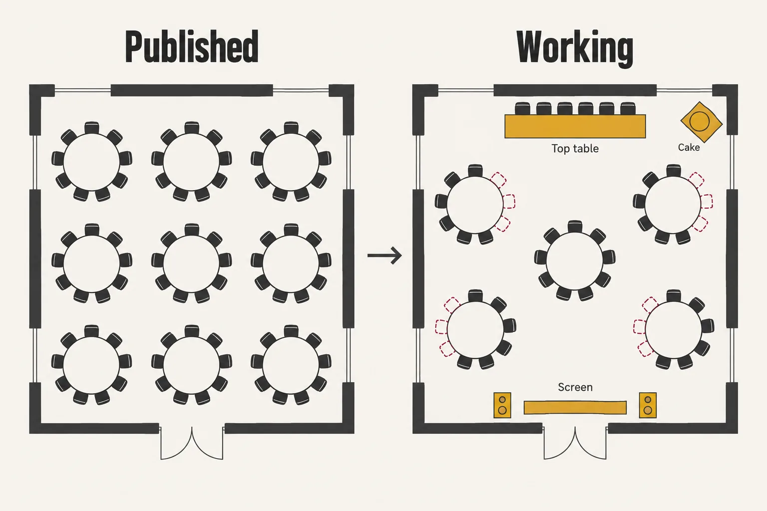 Floor-plan diagram showing how a top table, a cake table and a screen reduce a private dining room's published seated capacity to a lower working capacity