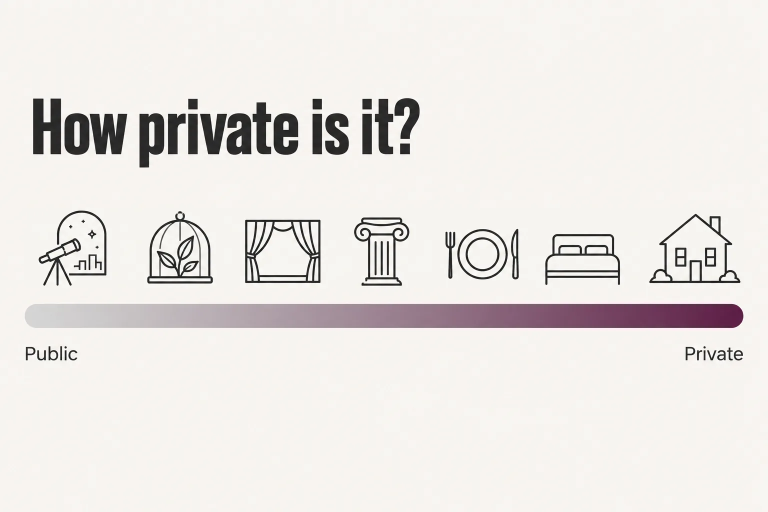 Privacy scale ranking indoor proposal venues from public skyline spaces to private hotel suites and home setups