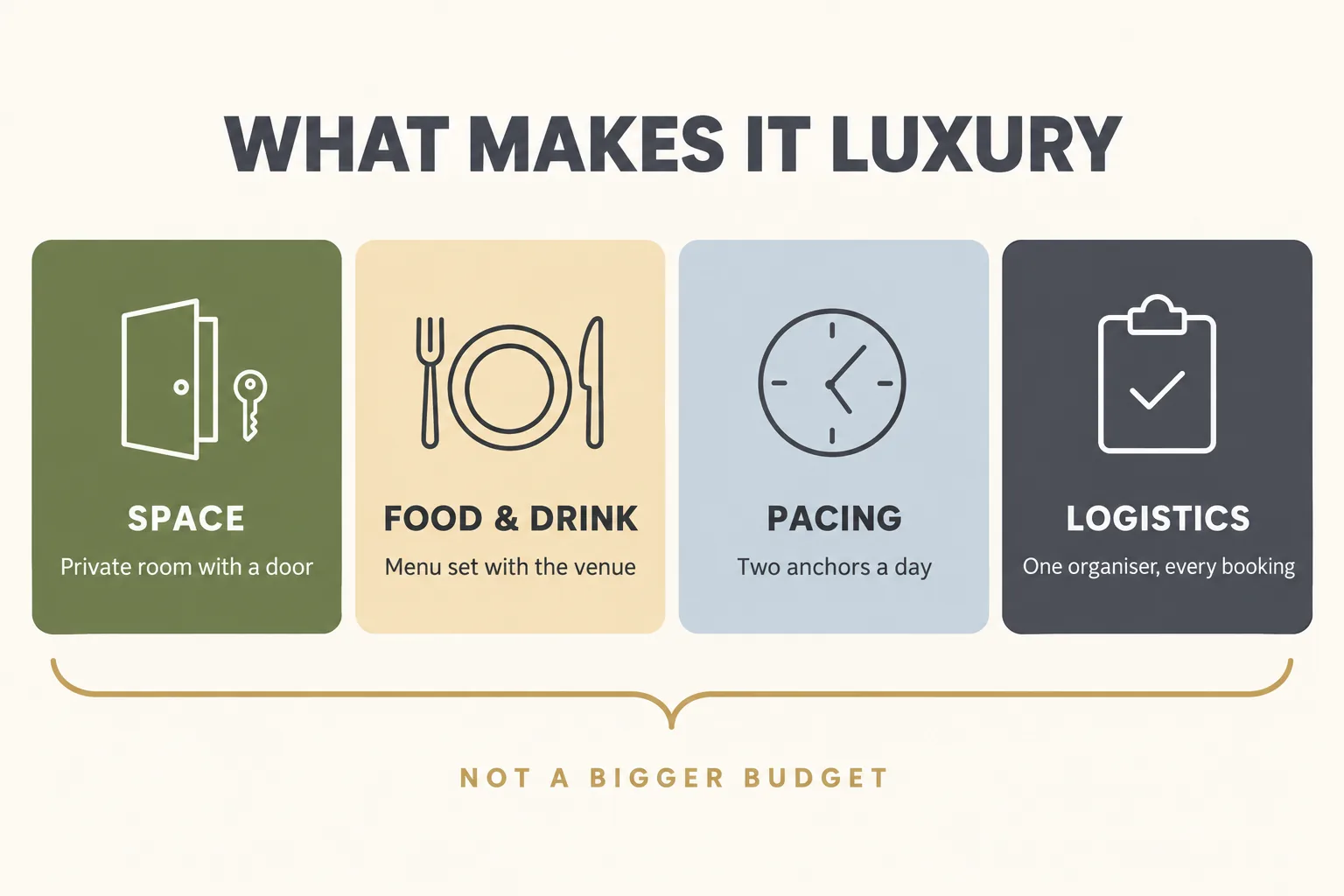What Makes It Luxury infographic: four cards covering private room, set menu and other venue features